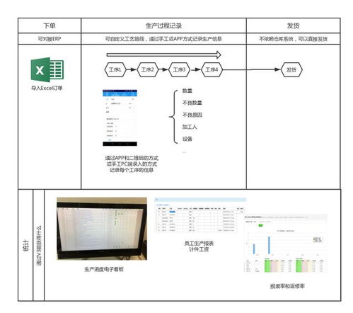 銷(xiāo)售利器推薦 三款由軟件開(kāi)發(fā)大神傾力打造的辦公神器