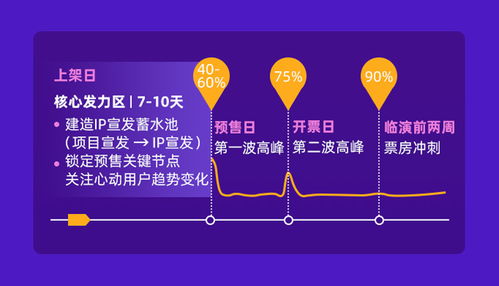 跨城觀演成新常態(tài)，旅游演出領(lǐng)跑2019票房增長(zhǎng)
